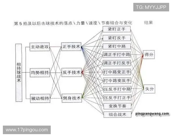 成都乒乓球队整体压制战术解析与实战应用探讨 成都乒乓球队整体压制战术解析与实战应用探讨