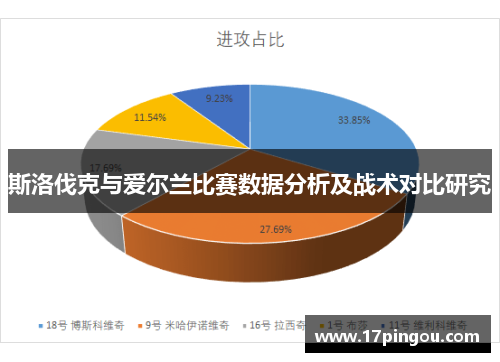 斯洛伐克与爱尔兰比赛数据分析及战术对比研究